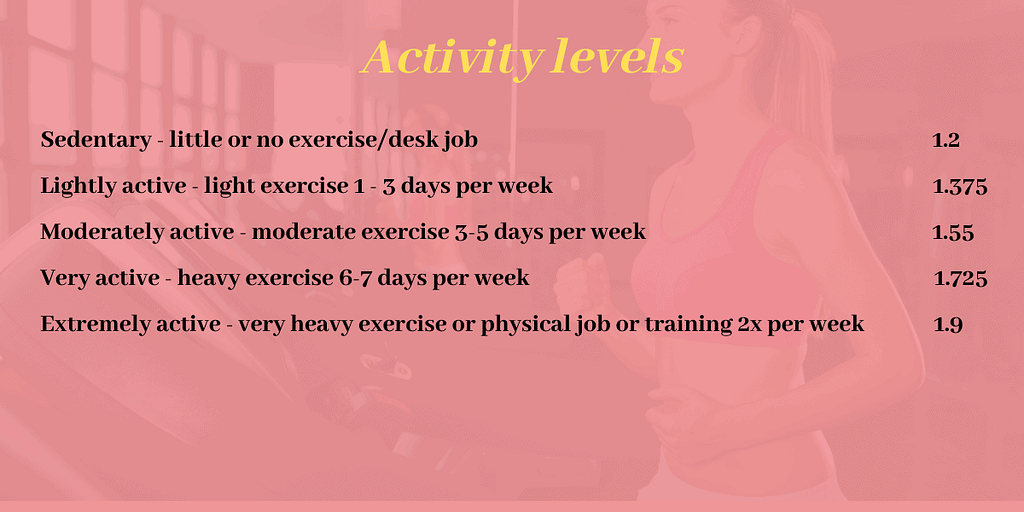 physical activity levels